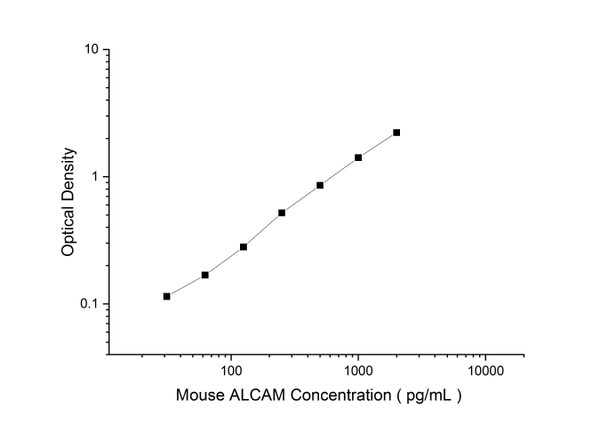 Mouse ALCAM (CD166) Superset Max DIY ELISA (AEES03256)