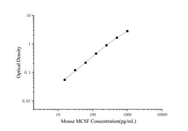 Mouse MCSF Superset Max DIY ELISA (AEES03269)