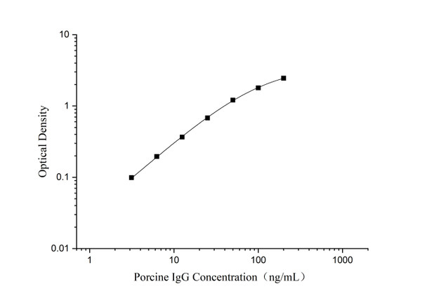 Porcine IgG (Immunoglobulin G) Superset Max DIY ELISA (AEES03308)
