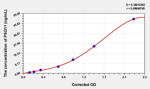 Human PSG11 (Pregnancy-Specific Beta-1-Glycoprotein 11) ELISA Kit (AEKE03010)