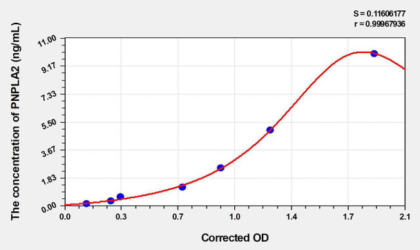 Mouse PNPLA2 (Patatin Like Phospholipase Domain Containing Protein 2) ELISA Kit (AEKE03317)