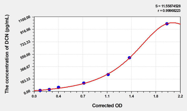 Mouse DCN (Decorin) ELISA Kit (AEKE03336)