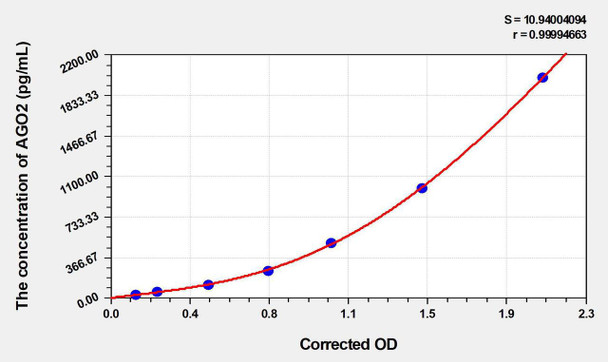 Human AGO2 (Protein Argonaute-2) ELISA Kit (AEKE03631)