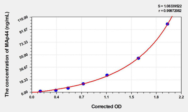 Human MAp44 (mannose-binding lectin associated protein 44) ELISA Kit (AEKE03746)