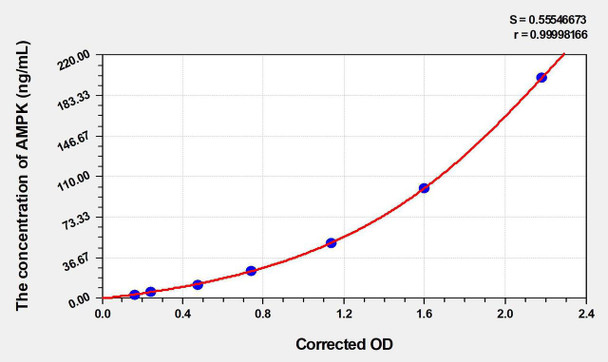 Rat p-AMPK (Phosphorylated Adenosine Monophosphate Activated Protein Kinase) ELISA Kit (AEKE03794)