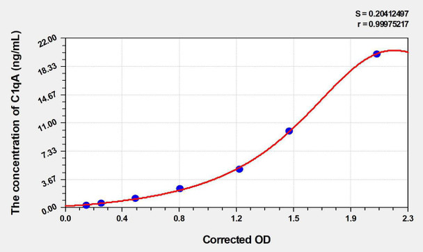 Mouse C1qA (Complement Component 1, Q Subcomponent A) ELISA Kit (AEKE03801)