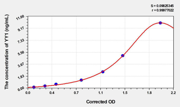 Mouse YY1 (YY1 Transcription Factor) ELISA Kit (AEKE03811)