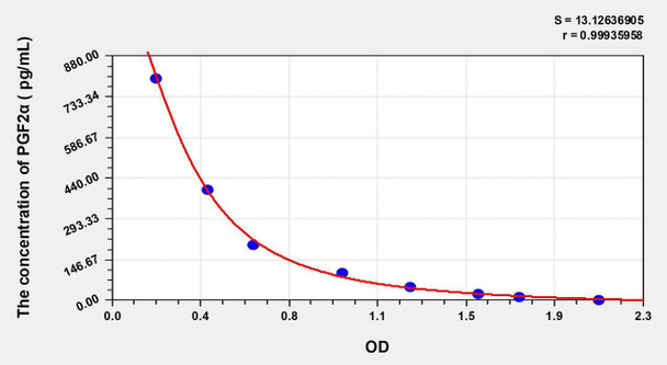 Human PGF2alpha (Prostaglandin F2 Alpha) ELISA Kit (AEKE03872)