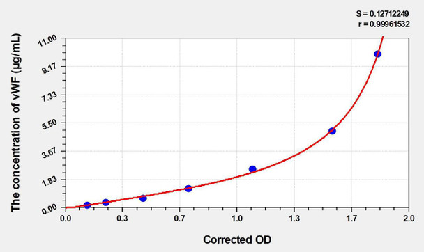 Pig vWF (Von Willebrand Factor) ELISA Kit (AEKE03952)
