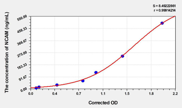 Mouse NCAM (Neural Cell Adhesion Molecule) ELISA (Small Sample Volume) (AEKE03985)