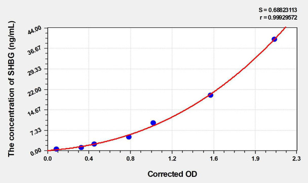 Mouse SHBG (Sex Hormone Binding Globulin) ELISA Kit (AEKE04164)