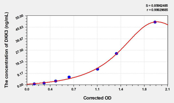 Rat DKK3 (Dickkopf Related Protein 3) ELISA Kit (AEKE04871)