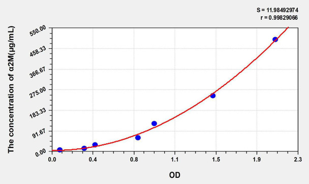 Bovine alpha2M (Alpha-2-Macroglobulin) ELISA Kit (AEKE05170)