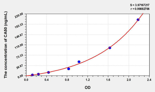 Human CA50 (Carbohydrate Antigen 50) ELISA Kit (AEKE06088)