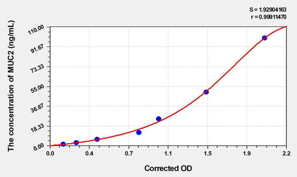 Human MUC2 (Mucin 2) ELISA (Small Sample Volume) (AEKE06283)
