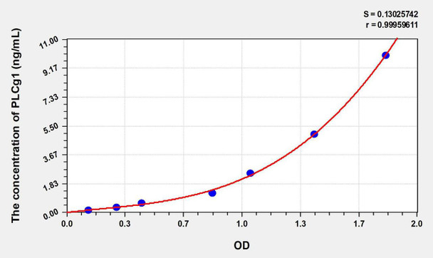 Human PLCg1 (Phospholipase C Gamma 1) ELISA Kit (AEKE06354)