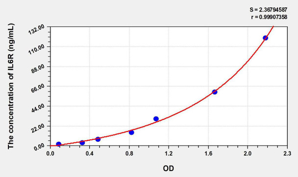 Human sIL-6R (SolubleInterleukin 6 Receptor) ELISA Kit (AEKE06508)