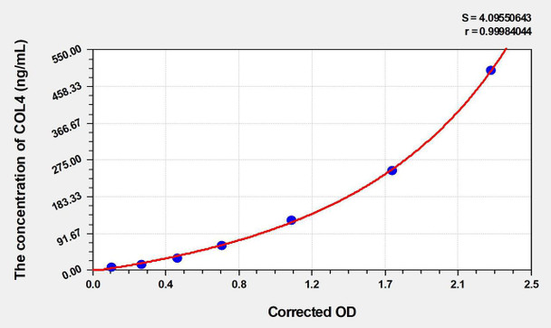 Human COL4 (Collagen Type IV) ELISA (Small Sample Volume) (AEKE06598)