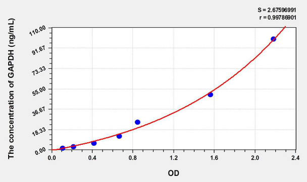 Human GAPDH (Glyceraldehyde-3-Phosphate Dehydrogenase) ELISA Kit (AEKE06930)