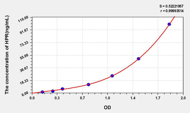 Human HPR (Haptoglobin Related Protein) ELISA Kit (AEKE07001)