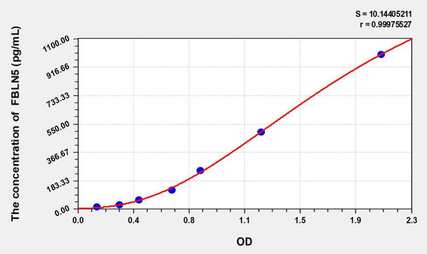 Human FBLN5 (Fibulin 5) ELISA Kit (AEKE07259)