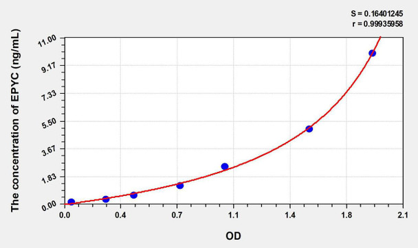 Human EPYC (Epiphycan) ELISA Kit (AEKE07332)