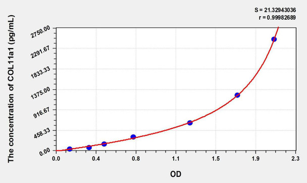 Human COL11a1 (Collagen Type XI Alpha 1) ELISA (Small Sample Volume) (AEKE07341)