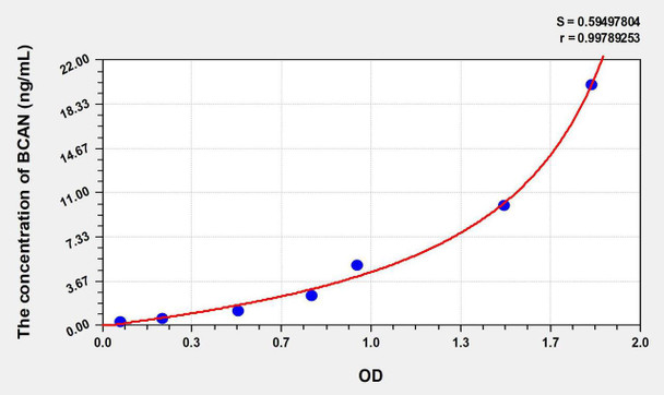 Human BCAN (Brevican) ELISA Kit (AEKE07391)