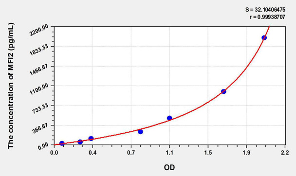Human MFI2 (Melanotransferrin) ELISA Kit (AEKE07464)