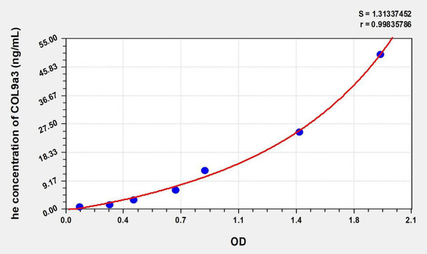 Human COL9a3 (Collagen Type IX Alpha 3) ELISA (Small Sample Volume) (AEKE07547)