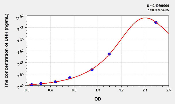 Human DHH (Hedgehog Homolog, Desert) ELISA Kit (AEKE07604)