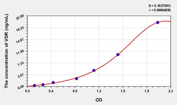 Mouse VDR (Vitamin D Receptor) ELISA Kit (AEKE07712)
