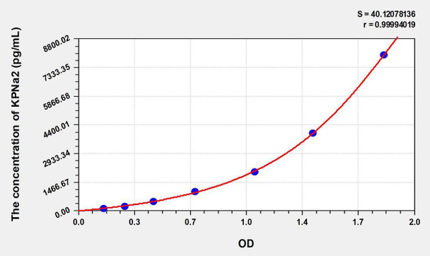 Human KPNa2 (Karyopherin Alpha 2) ELISA Kit (AEKE08219)