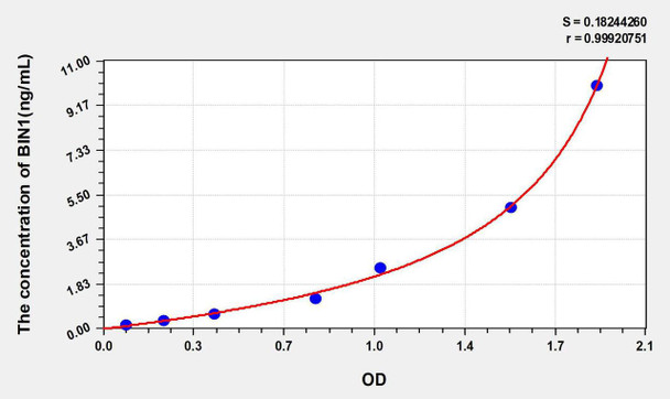 Human BIN1 (Bridging Integrator 1) ELISA Kit (AEKE08257)