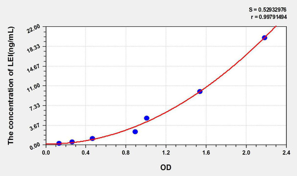 Human LEI (Leukocyte Elastase Inhibitor) ELISA Kit (AEKE08267)