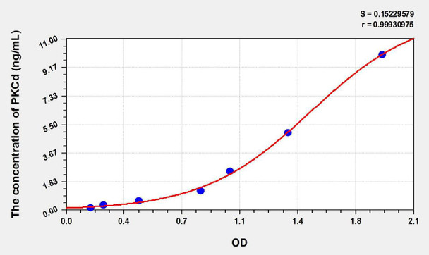 Human PKCd (Protein Kinase C Delta) ELISA Kit (AEKE08511)