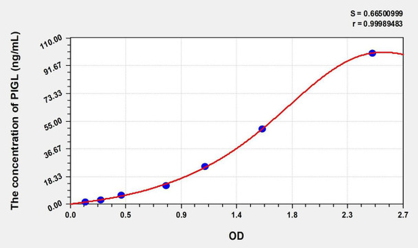 Human PIGL (Phosphatidylinositol Glycan L) ELISA (Small Sample Volume) (AEKE09147)