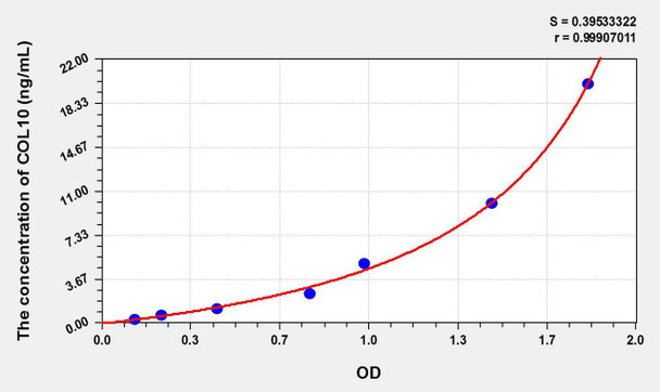 Mouse COL10 (Collagen Type X) ELISA Kit (AEKE09470)