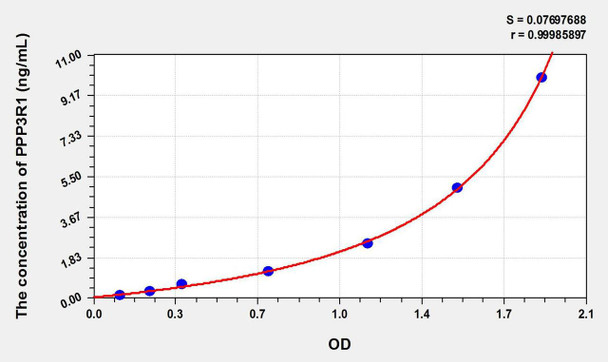 Mouse PPP3R1 (Protein Phosphatase 3, Regulatory Subunit 1) ELISA Kit (AEKE09509)