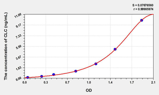 Mouse CLC (Charcot Leyden Crystal Protein) ELISA Kit (AEKE09547)