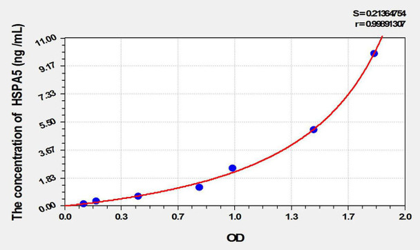 Mouse GRP78 (Glucose Regulated Protein 78) ELISA Kit (AEKE09803)