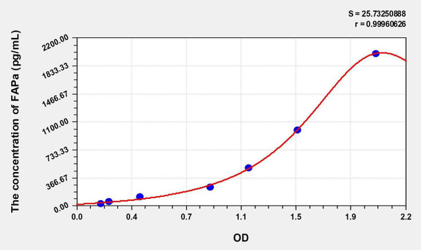 Mouse FAPa (Fibroblast Activation Protein Alpha) ELISA (Small Sample Volume) (AEKE09821)