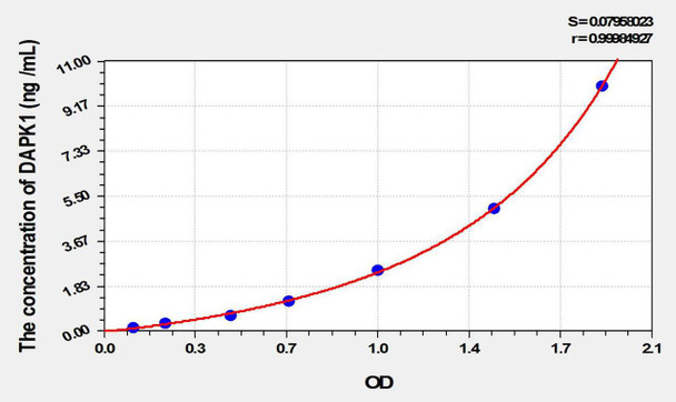 Mouse DAPK1 (Death Associated Protein Kinase 1) ELISA Kit (AEKE09964)