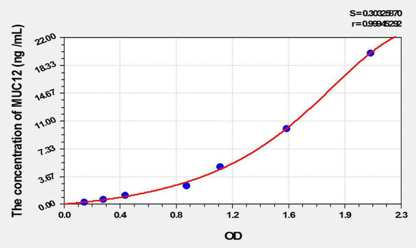 Human MUC12 (Mucin 12, Cell Surface Associated) ELISA Kit (AEKE10126)