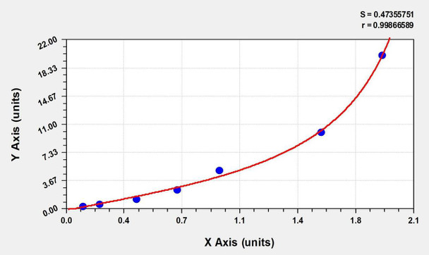 Rat BMP8A (Bone Morphogenetic Protein 8A) ELISA (Small Sample Volume) (AEKE10259)