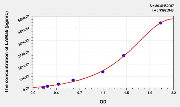 Mouse LAMa5 (Laminin Alpha 5) ELISA (Small Sample Volume) (AEKE10506)