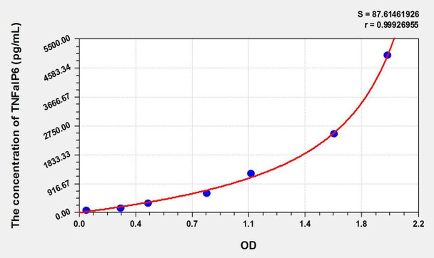 Mouse TNFaIP6 (Tumor Necrosis Factor Alpha Induced Protein 6) ELISA Kit (AEKE10890)