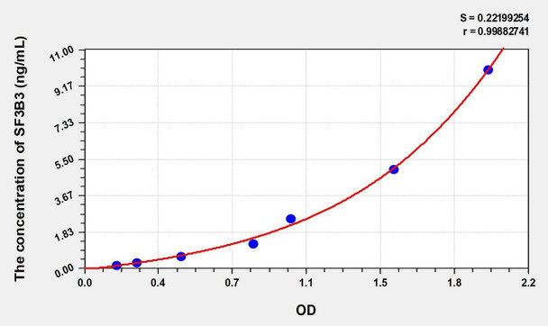 Mouse SF3B3 (Splicing Factor 3B Subunit 3) ELISA (Small Sample Volume) (AEKE10899)