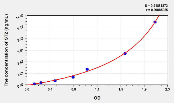 Rabbit ST2 (Syntenin 2) ELISA Kit (AEKE11104)