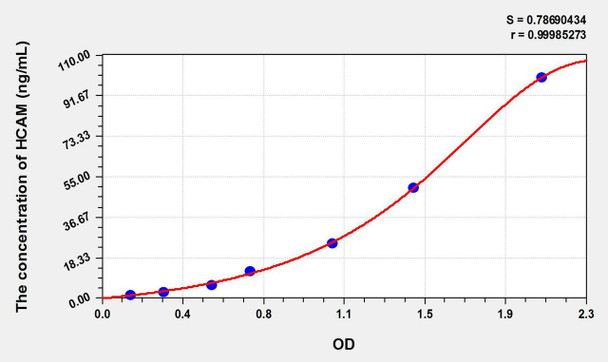 Pig HCAM (Homing Associated Cell Adhesion Molecule) ELISA Kit (AEKE11187)